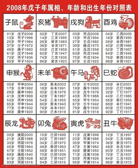 1996年農曆生肖